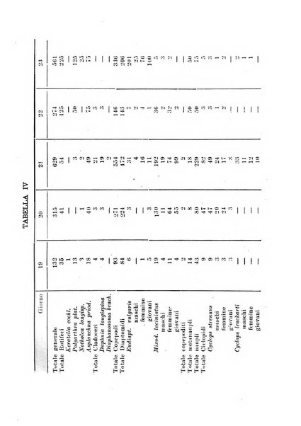 Bollettino di zoologia