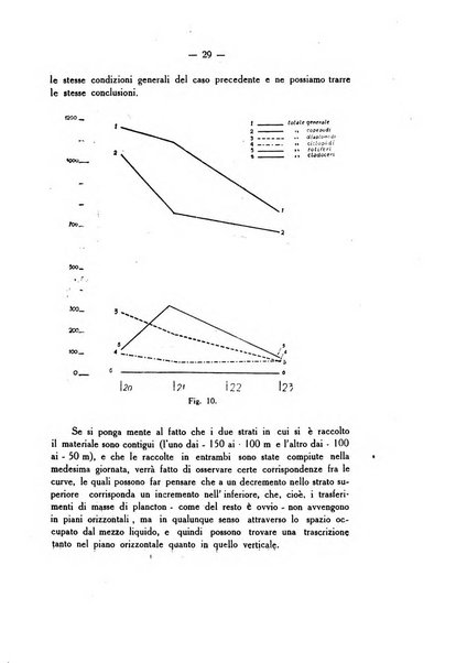 Bollettino di zoologia