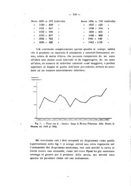 Bollettino di zoologia