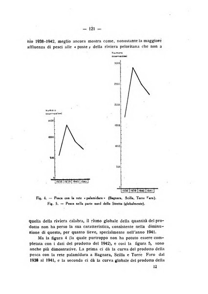 Bollettino di zoologia