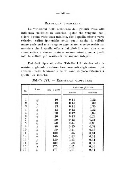 Bollettino di zoologia