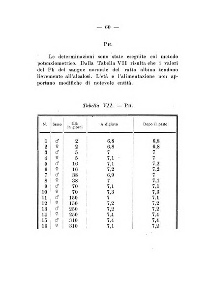 Bollettino di zoologia