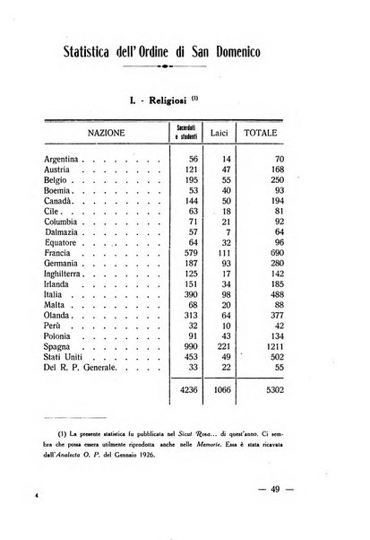 Memorie domenicane rivista di religione, storia, arte