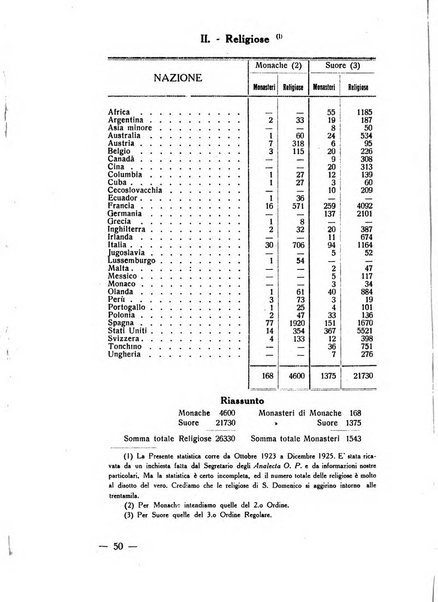 Memorie domenicane rivista di religione, storia, arte