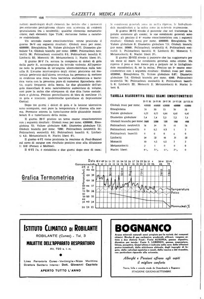 Gazzetta medica italiana