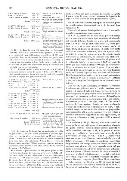 Gazzetta medica italiana