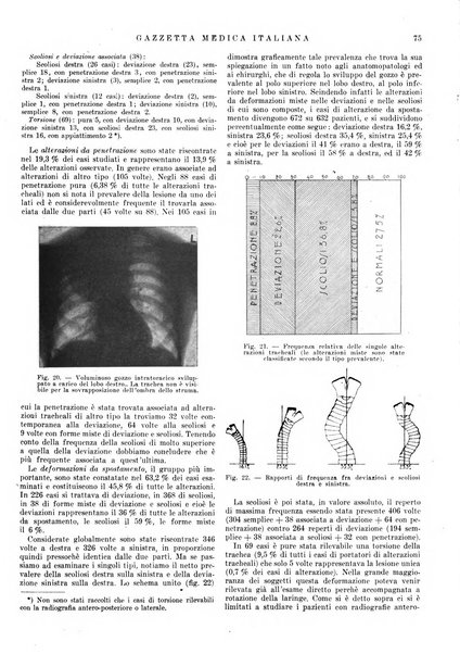 Gazzetta medica italiana