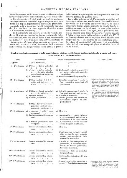 Gazzetta medica italiana