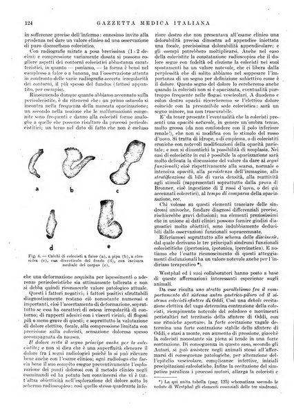 Gazzetta medica italiana