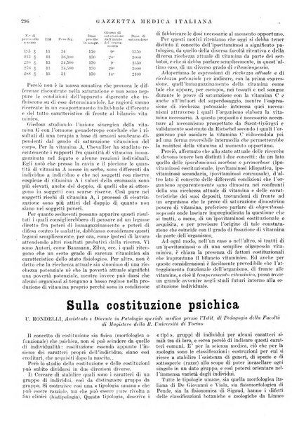 Gazzetta medica italiana