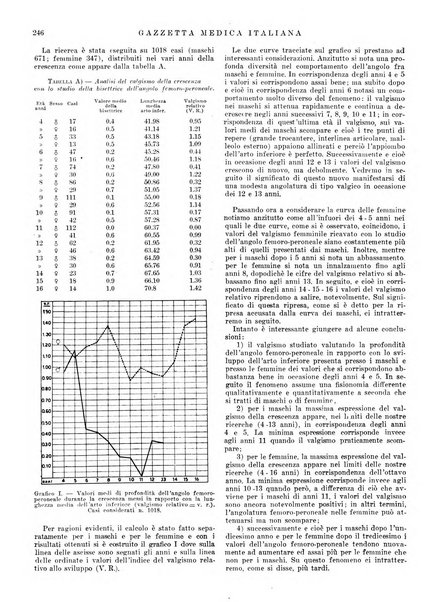 Gazzetta medica italiana