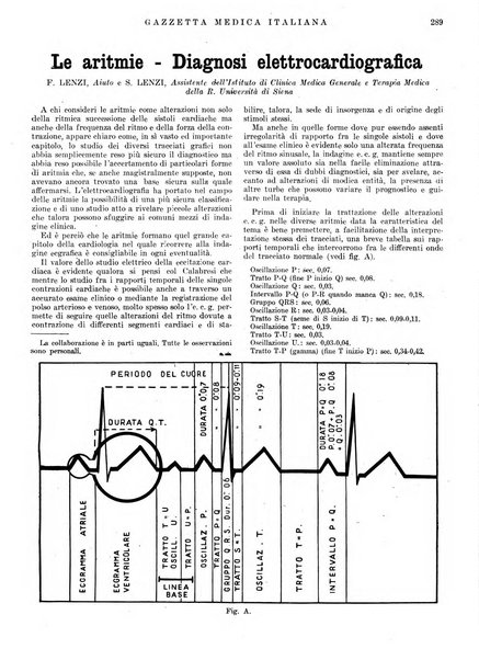 Gazzetta medica italiana