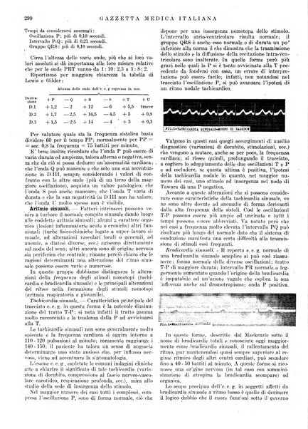 Gazzetta medica italiana