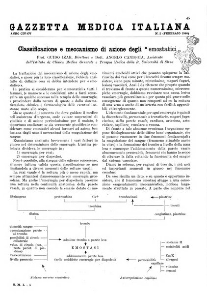 Gazzetta medica italiana