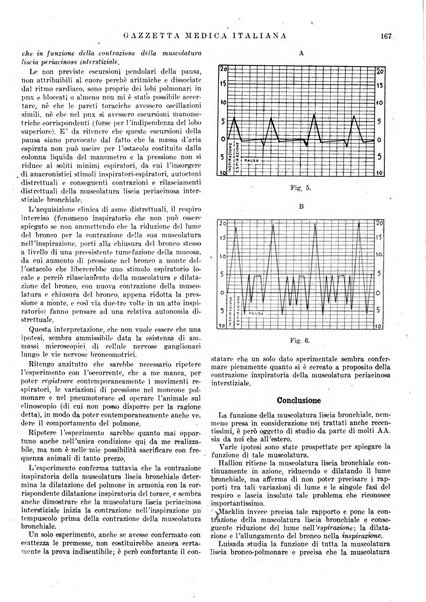 Gazzetta medica italiana