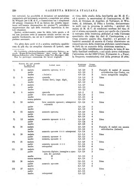 Gazzetta medica italiana