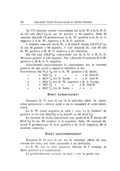 Archivi di biologia applicata alla patologia, alla clinica e all'igiene periodico bimestrale