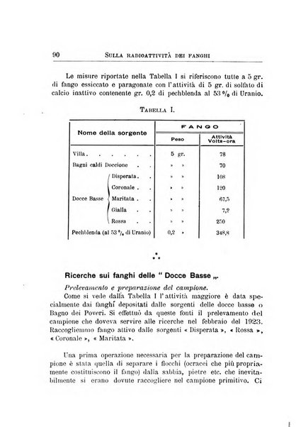 Archivi di biologia applicata alla patologia, alla clinica e all'igiene periodico bimestrale