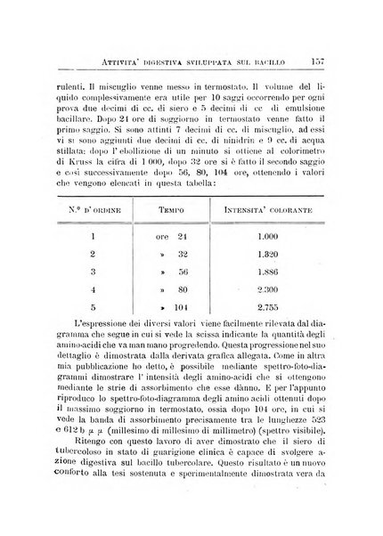 Archivi di biologia applicata alla patologia, alla clinica e all'igiene periodico bimestrale