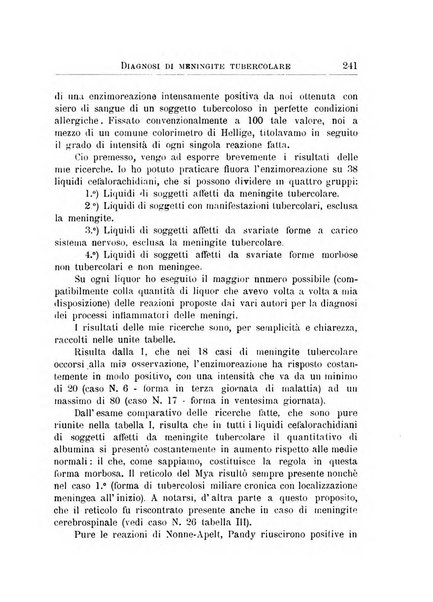 Archivi di biologia applicata alla patologia, alla clinica e all'igiene periodico bimestrale