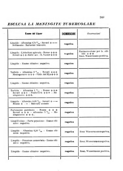 Archivi di biologia applicata alla patologia, alla clinica e all'igiene periodico bimestrale