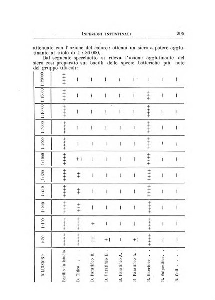 Archivi di biologia applicata alla patologia, alla clinica e all'igiene periodico bimestrale