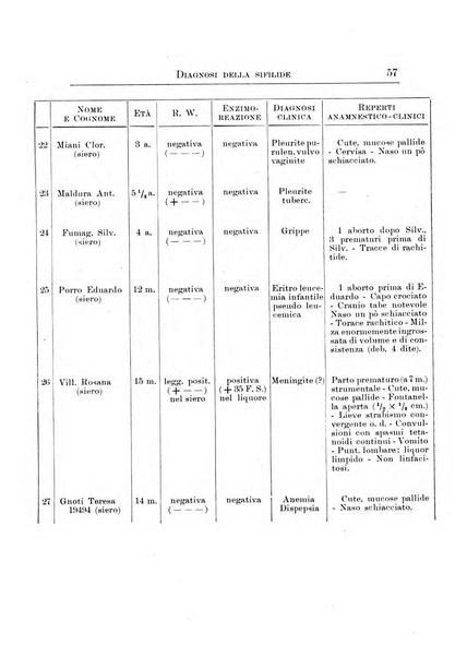 Archivi di biologia applicata alla patologia, alla clinica e all'igiene periodico bimestrale