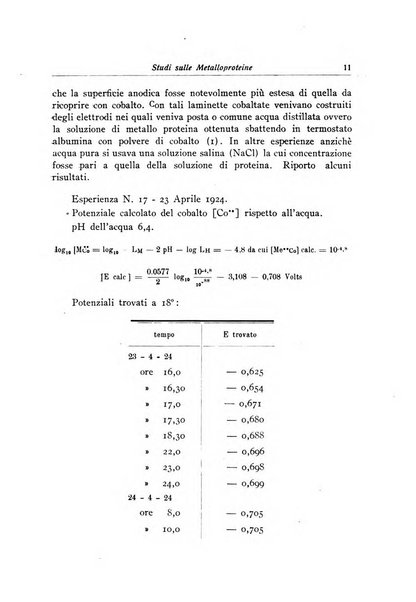 Archivi di biologia applicata alla patologia, alla clinica e all'igiene periodico bimestrale