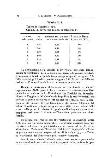 Archivi di biologia applicata alla patologia, alla clinica e all'igiene periodico bimestrale