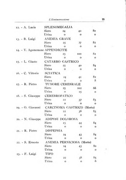 Archivi di biologia applicata alla patologia, alla clinica e all'igiene periodico bimestrale