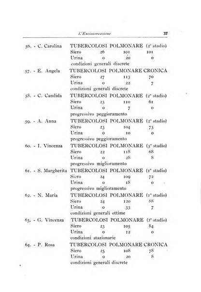 Archivi di biologia applicata alla patologia, alla clinica e all'igiene periodico bimestrale