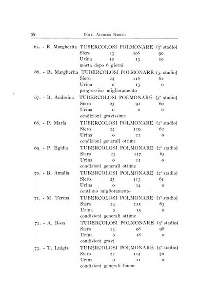 Archivi di biologia applicata alla patologia, alla clinica e all'igiene periodico bimestrale