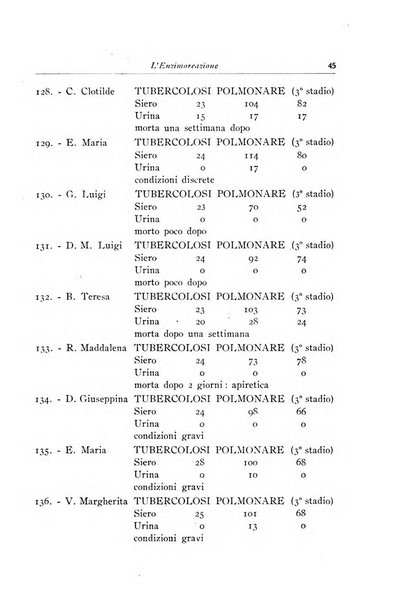 Archivi di biologia applicata alla patologia, alla clinica e all'igiene periodico bimestrale