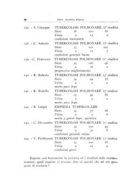 Archivi di biologia applicata alla patologia, alla clinica e all'igiene periodico bimestrale