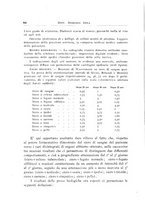 giornale/TO00214455/1926/unico/00000070