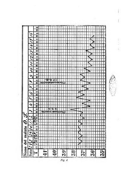 Archivi di biologia applicata alla patologia, alla clinica e all'igiene periodico bimestrale