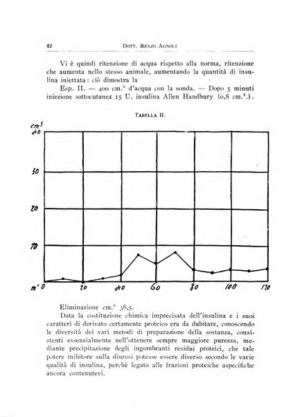 Archivi di biologia applicata alla patologia, alla clinica e all'igiene periodico bimestrale