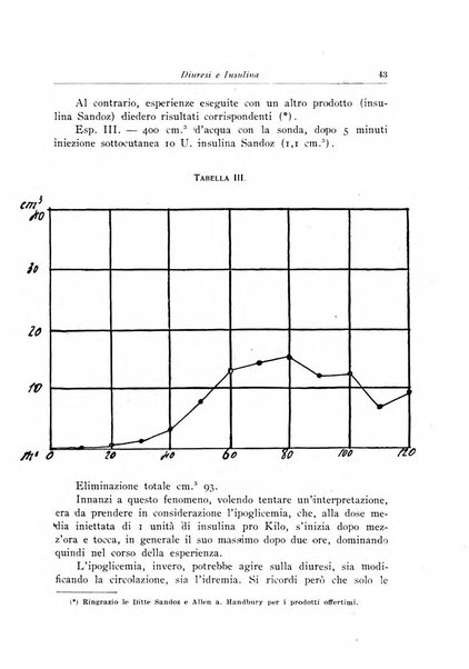 Archivi di biologia applicata alla patologia, alla clinica e all'igiene periodico bimestrale