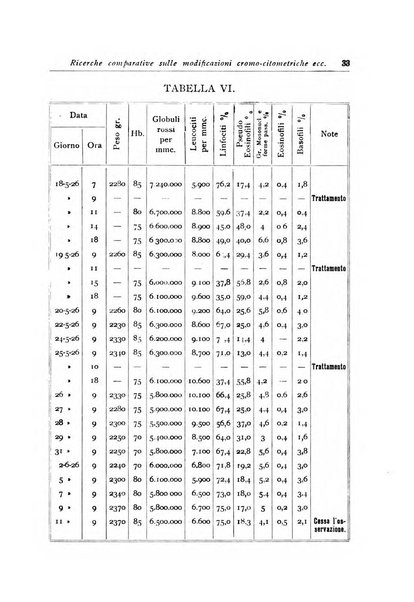 Archivi di biologia applicata alla patologia, alla clinica e all'igiene periodico bimestrale