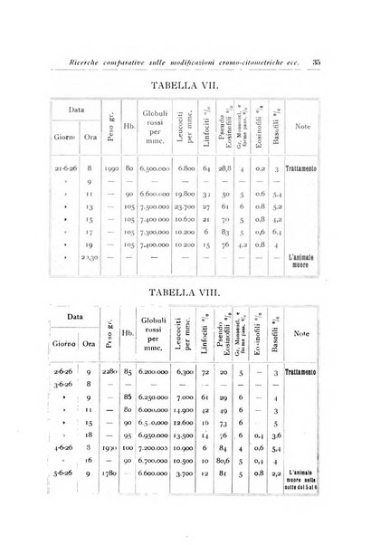 Archivi di biologia applicata alla patologia, alla clinica e all'igiene periodico bimestrale