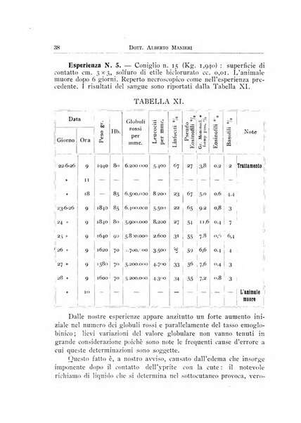 Archivi di biologia applicata alla patologia, alla clinica e all'igiene periodico bimestrale