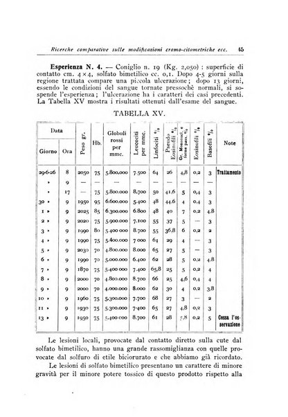 Archivi di biologia applicata alla patologia, alla clinica e all'igiene periodico bimestrale