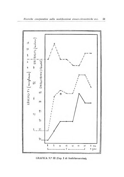 Archivi di biologia applicata alla patologia, alla clinica e all'igiene periodico bimestrale