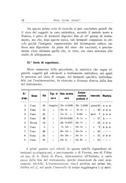 Archivi di biologia applicata alla patologia, alla clinica e all'igiene periodico bimestrale