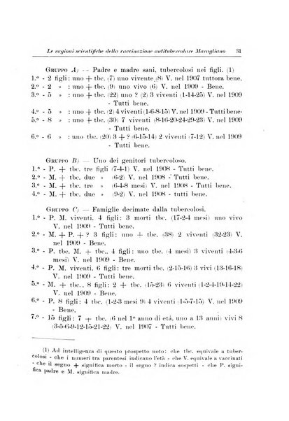 Archivi di biologia applicata alla patologia, alla clinica e all'igiene periodico bimestrale