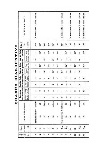 Archivi di biologia applicata alla patologia, alla clinica e all'igiene periodico bimestrale