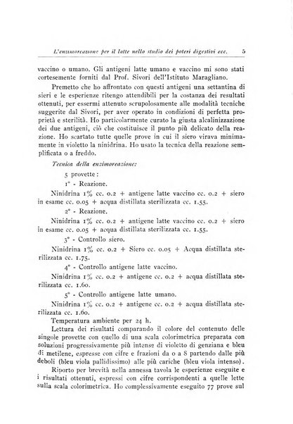 Archivi di biologia applicata alla patologia, alla clinica e all'igiene periodico bimestrale