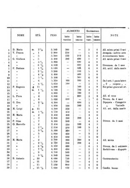 Archivi di biologia applicata alla patologia, alla clinica e all'igiene periodico bimestrale