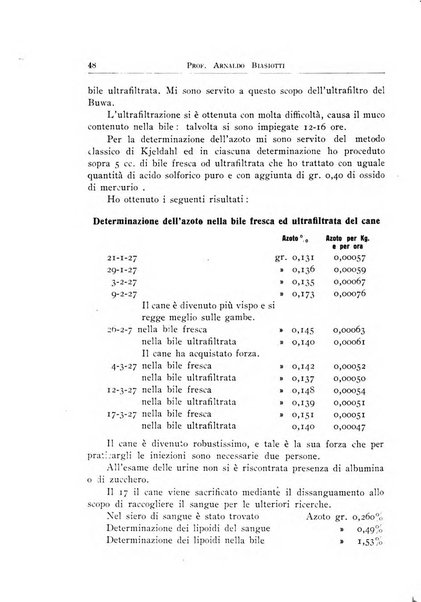 Archivi di biologia applicata alla patologia, alla clinica e all'igiene periodico bimestrale