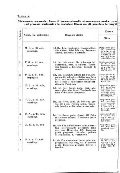 Archivi di biologia applicata alla patologia, alla clinica e all'igiene periodico bimestrale